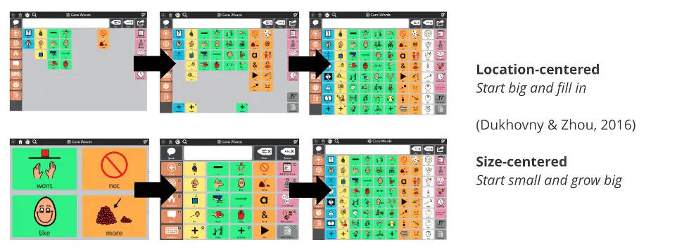 Tabelle TD Snap Core first