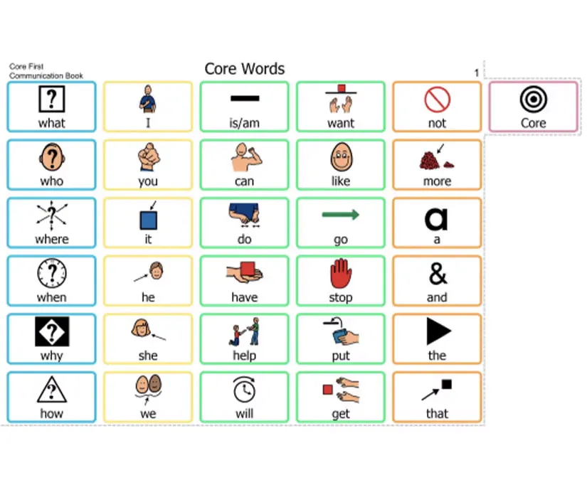 core words in core first